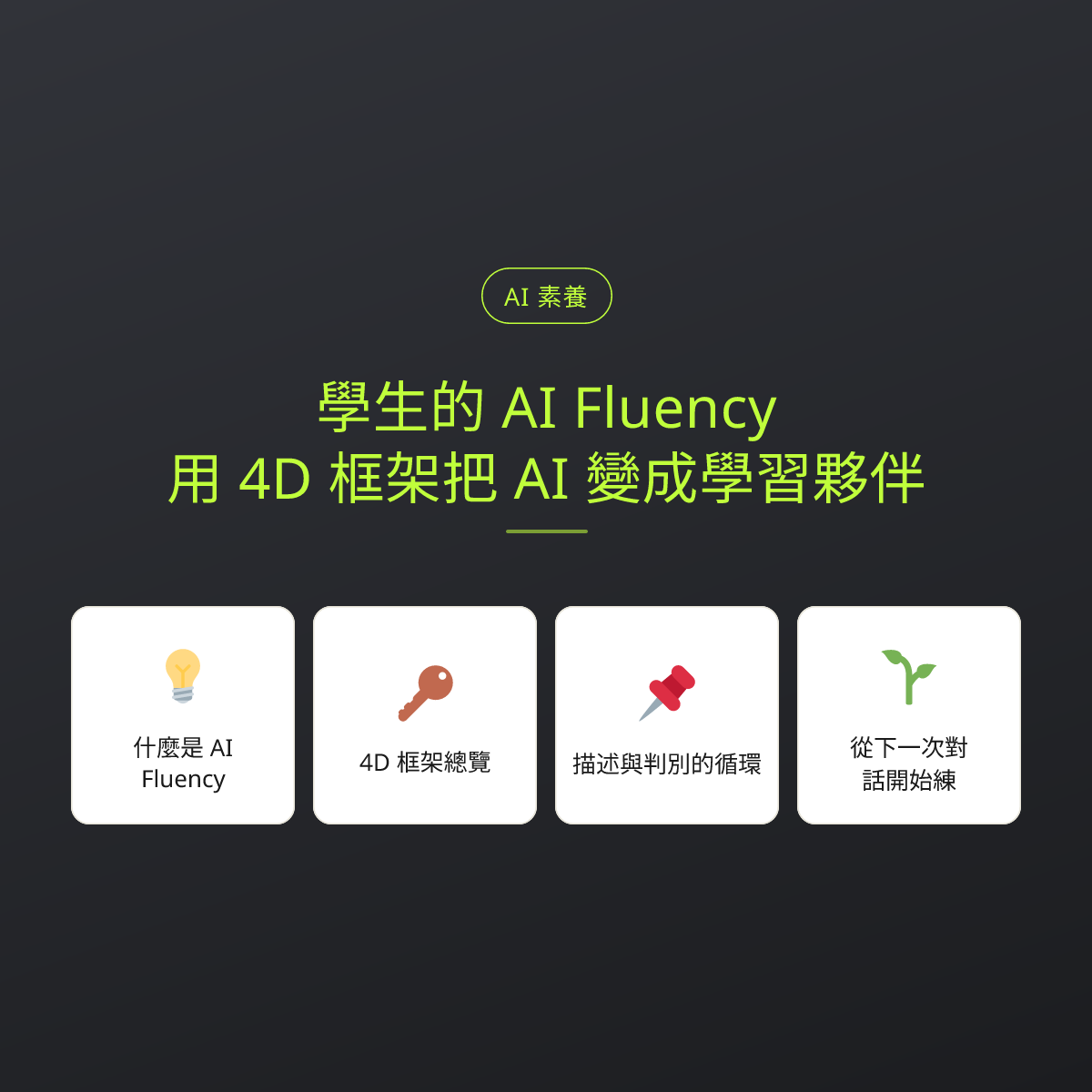 學生的 AI Fluency：用 4D 框架把 AI 變成學習夥伴：文章重點卡