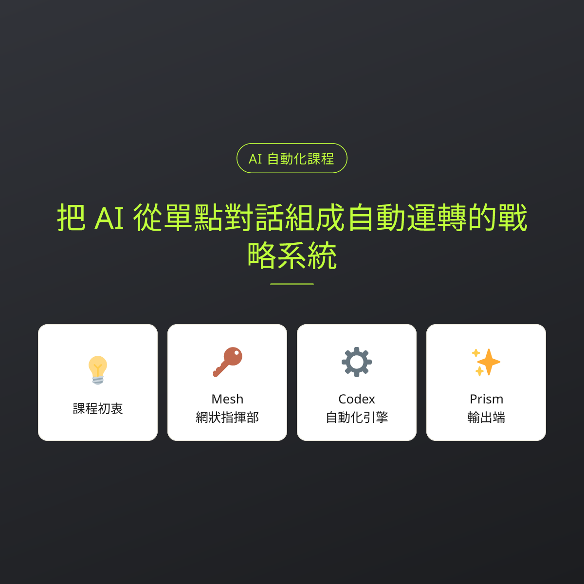 把 AI 從單點對話組成自動運轉的戰略系統：文章重點卡