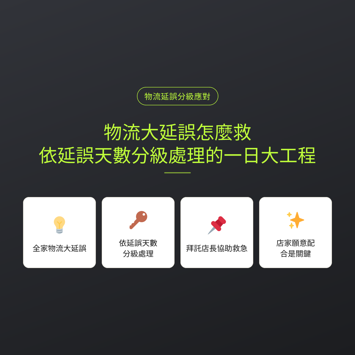 物流大延誤怎麼救？依延誤天數分級處理的一日大工程