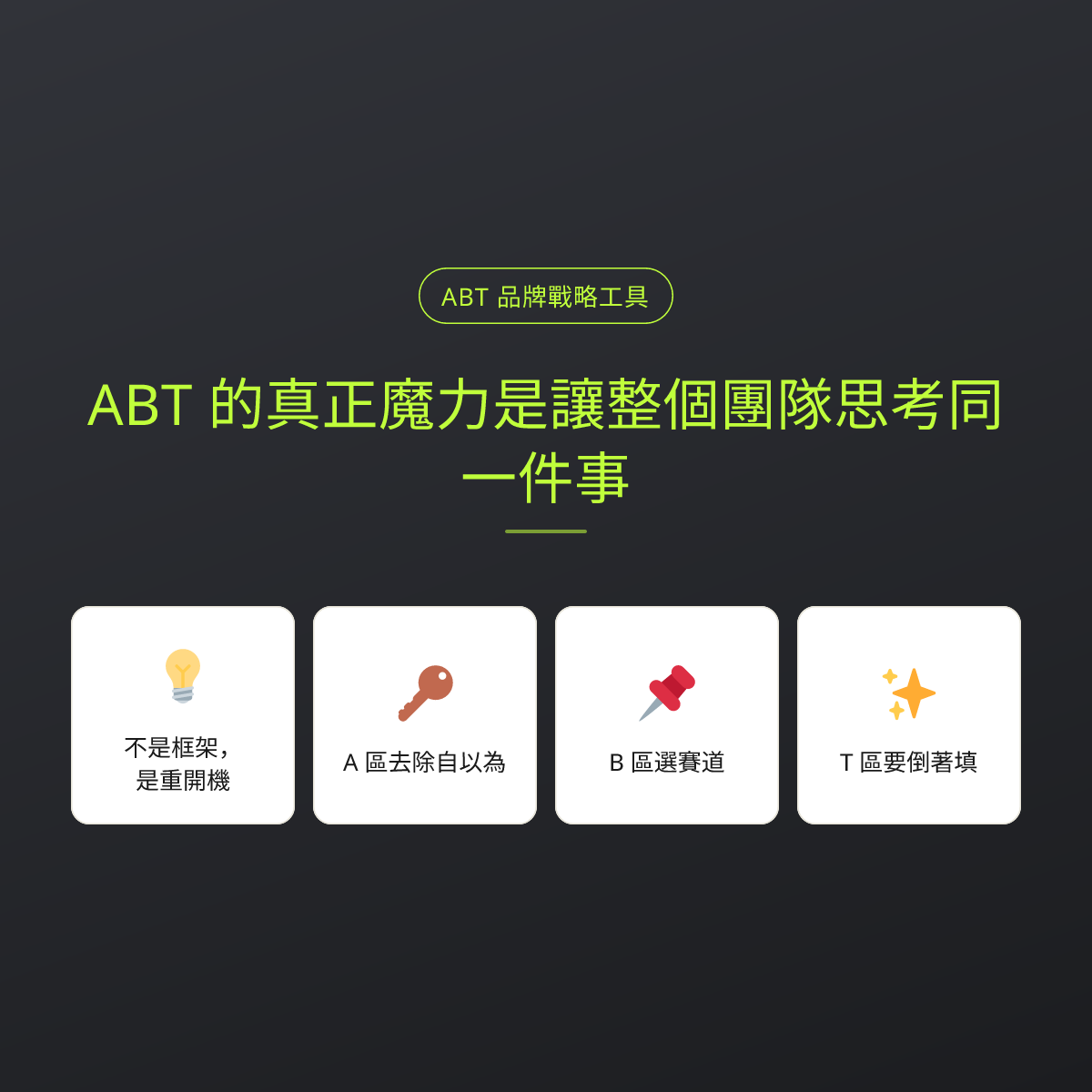 ABT 的真正魔力是讓整個團隊思考同一件事：文章重點卡