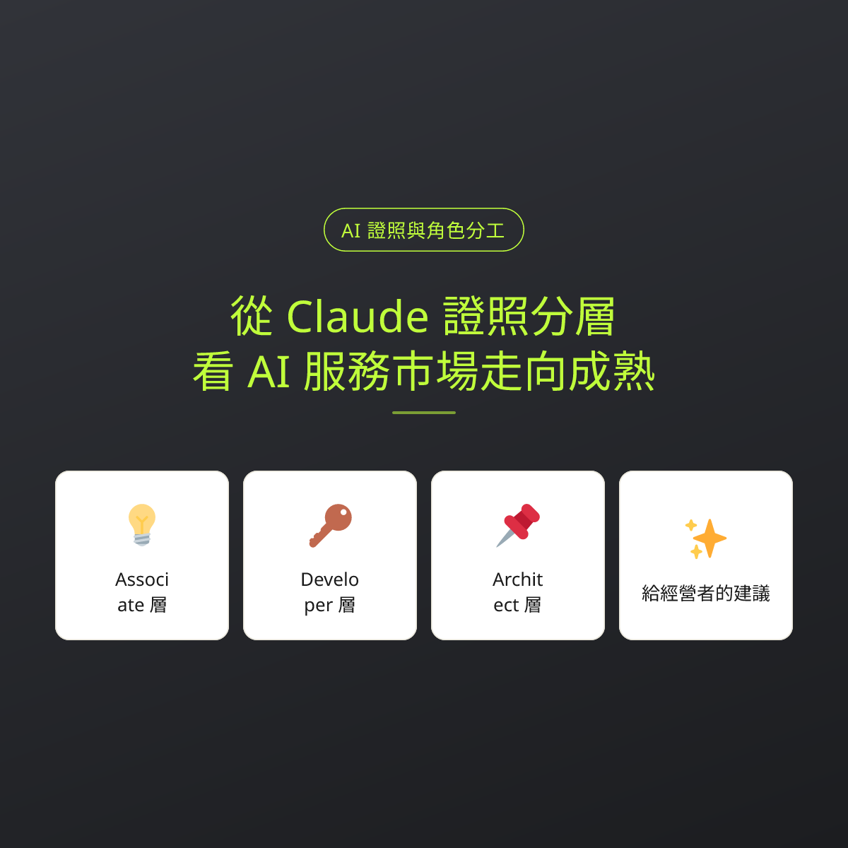 從 Claude 證照分層，看 AI 服務市場走向成熟：文章重點卡
