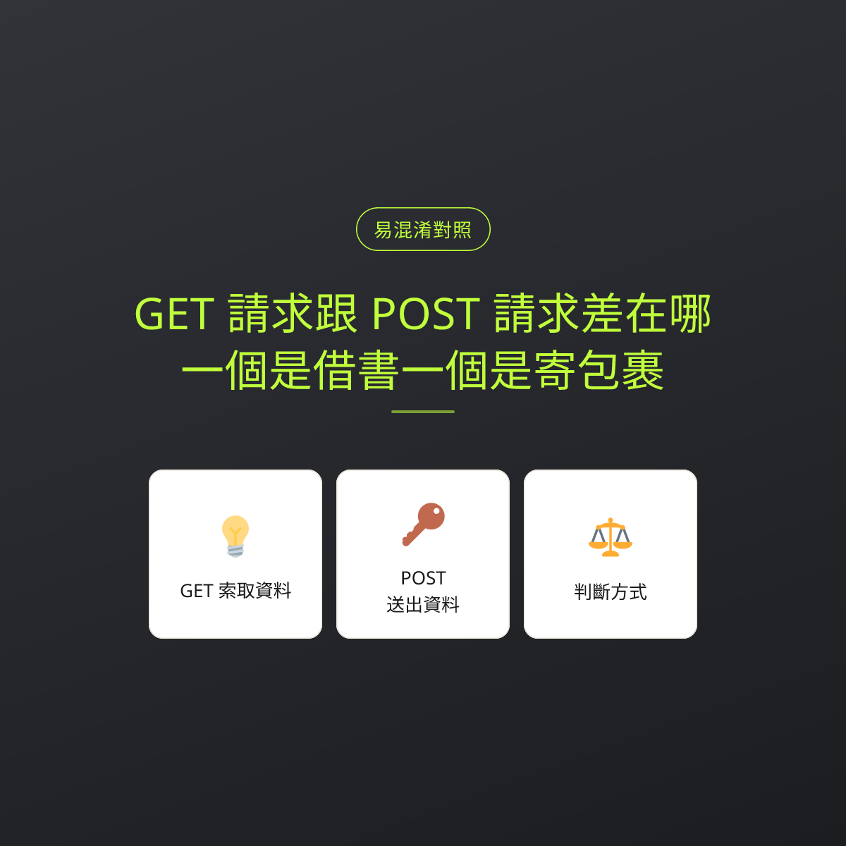 GET 請求跟 POST 請求差在哪？一個是借書一個是寄包裹：文章重點卡