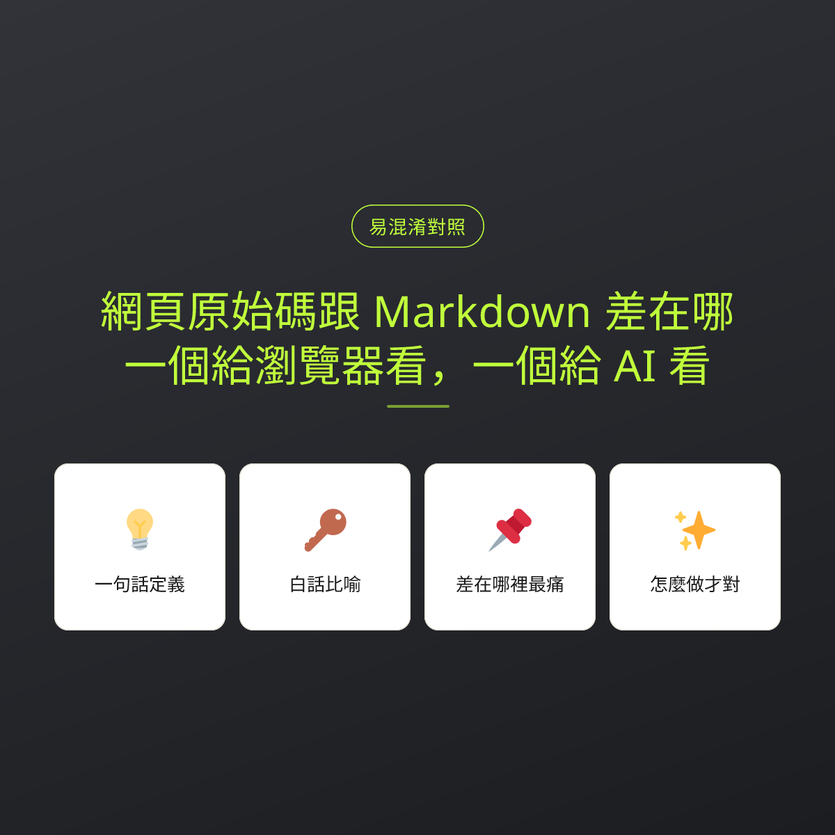 網頁原始碼跟 Markdown 差在哪？一個給瀏覽器看，一個給 AI 看：文章重點卡