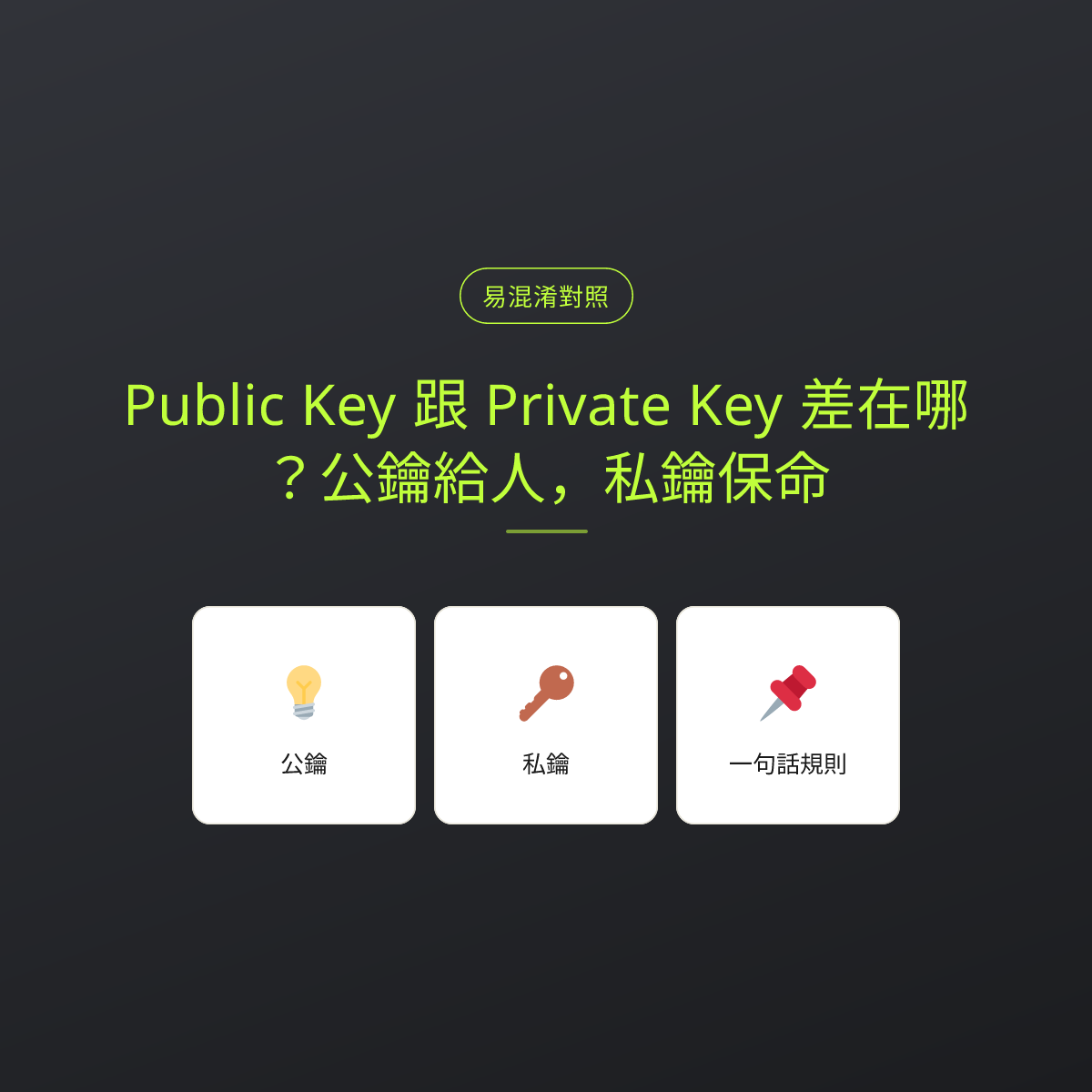 Public Key 跟 Private Key 差在哪？公鑰給人，私鑰保命：文章重點卡