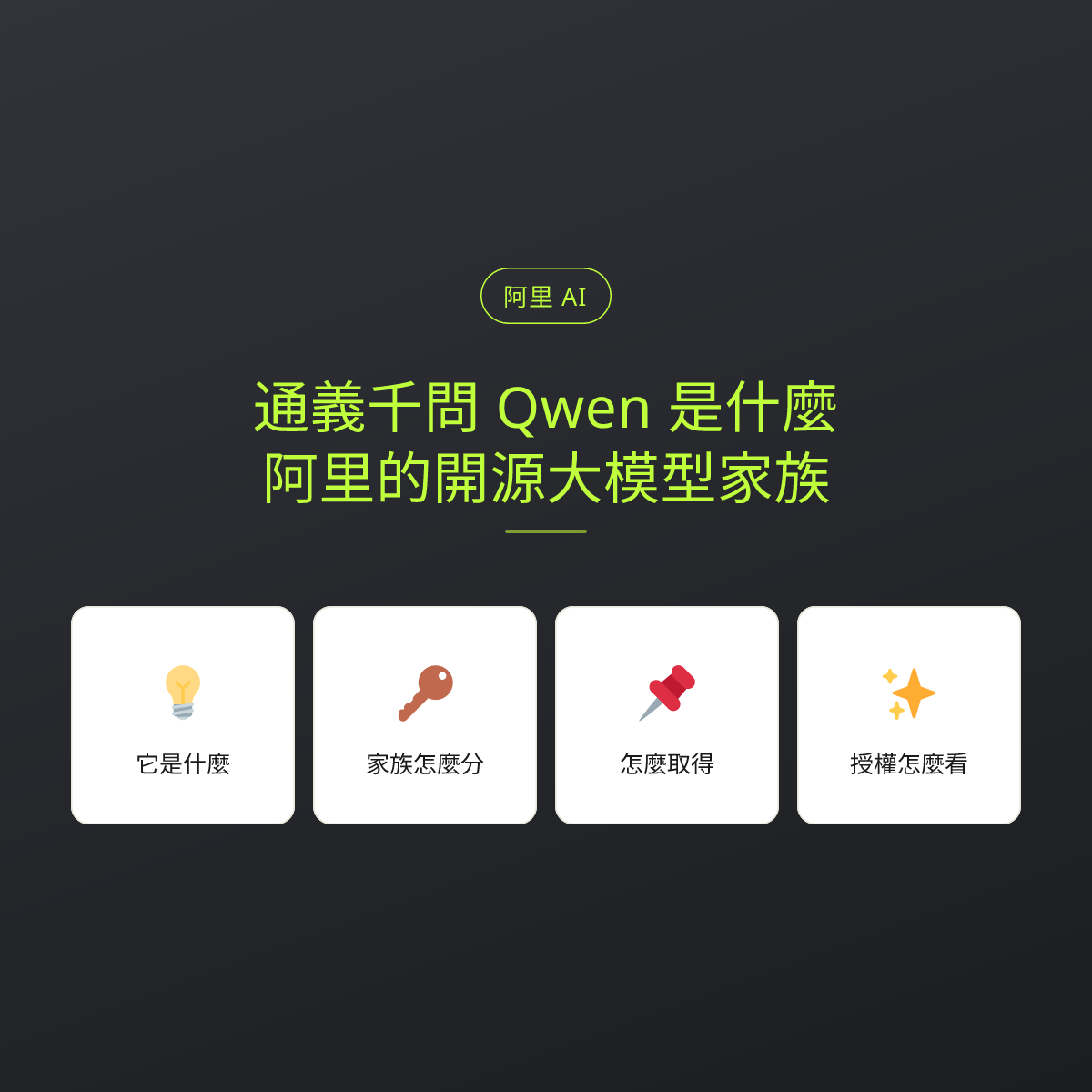 通義千問 Qwen 是什麼？阿里的開源大模型家族：文章重點卡